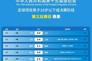 球王会体育官方网站-全运会足球项目男子16岁以下组决赛阶段第三比赛日赛果和积分榜